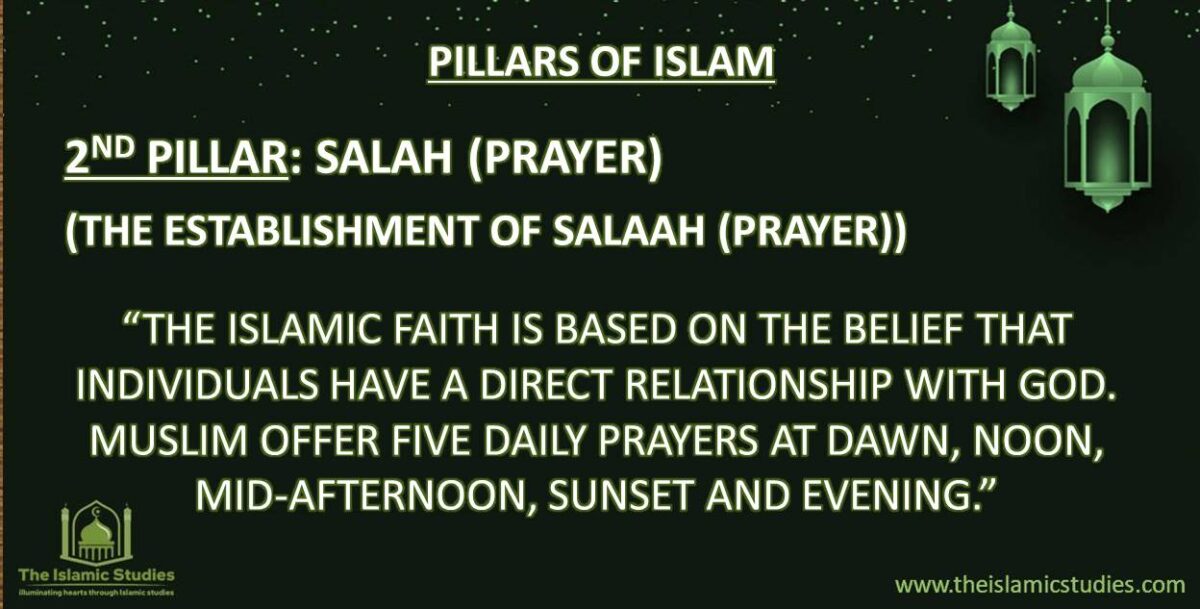 Second Pillar of Islam in English