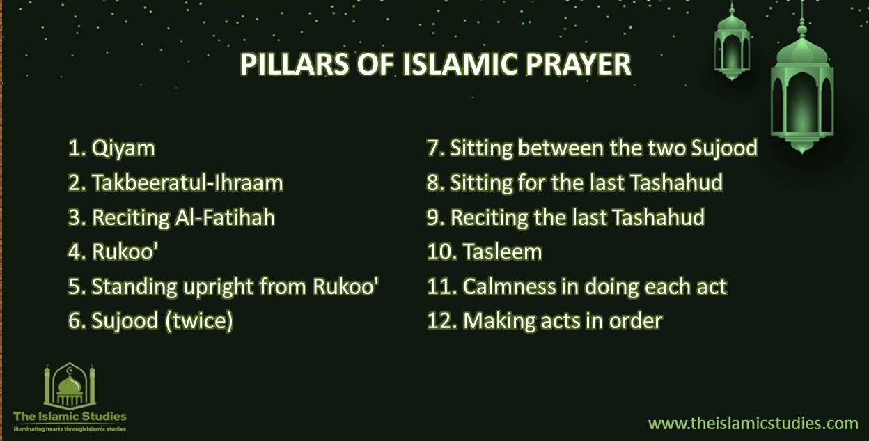 What Are The Pillars of Islamic Prayer Arkan As Salaah   The ...